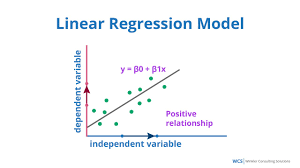 Predicting House Prices in Dhaka,    Bangladesh Using Linear Regression Analysis with Python Project